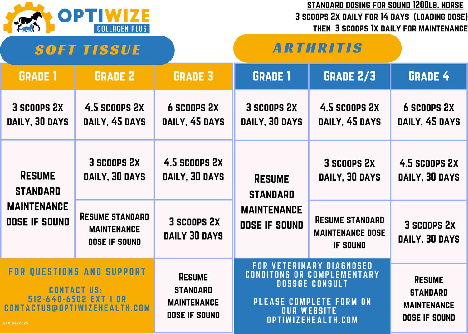 OptiWize Consult Equine Dosage chart