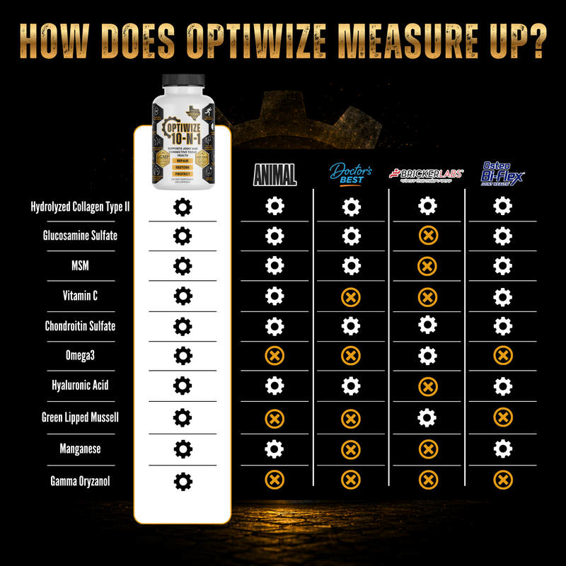 OptiWize Collagen +Plus Human Supplement for Joint Health