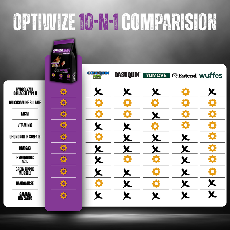 OptiWize Collagen +Plus Dog and Cat Joint Health Supplement