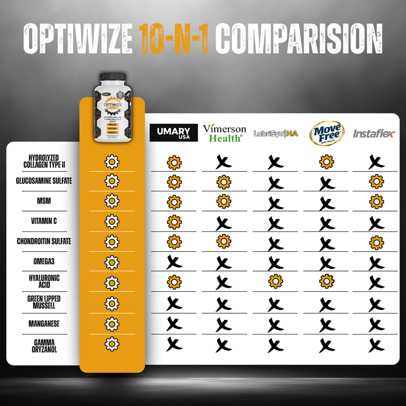 OptiWize Collagen +Plus Human Supplement for Joint Health