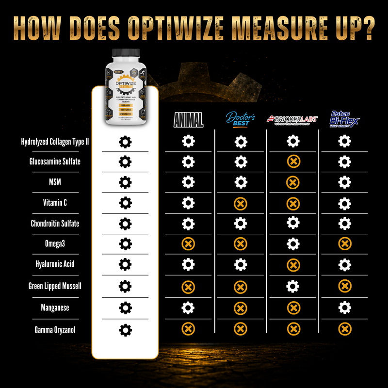 OptiWize Collagen +Plus Human Supplement for Joint Health