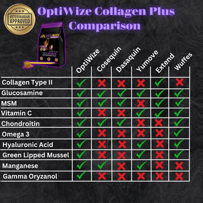 Fórmula para mascotas OptiWize Collagen +Plus