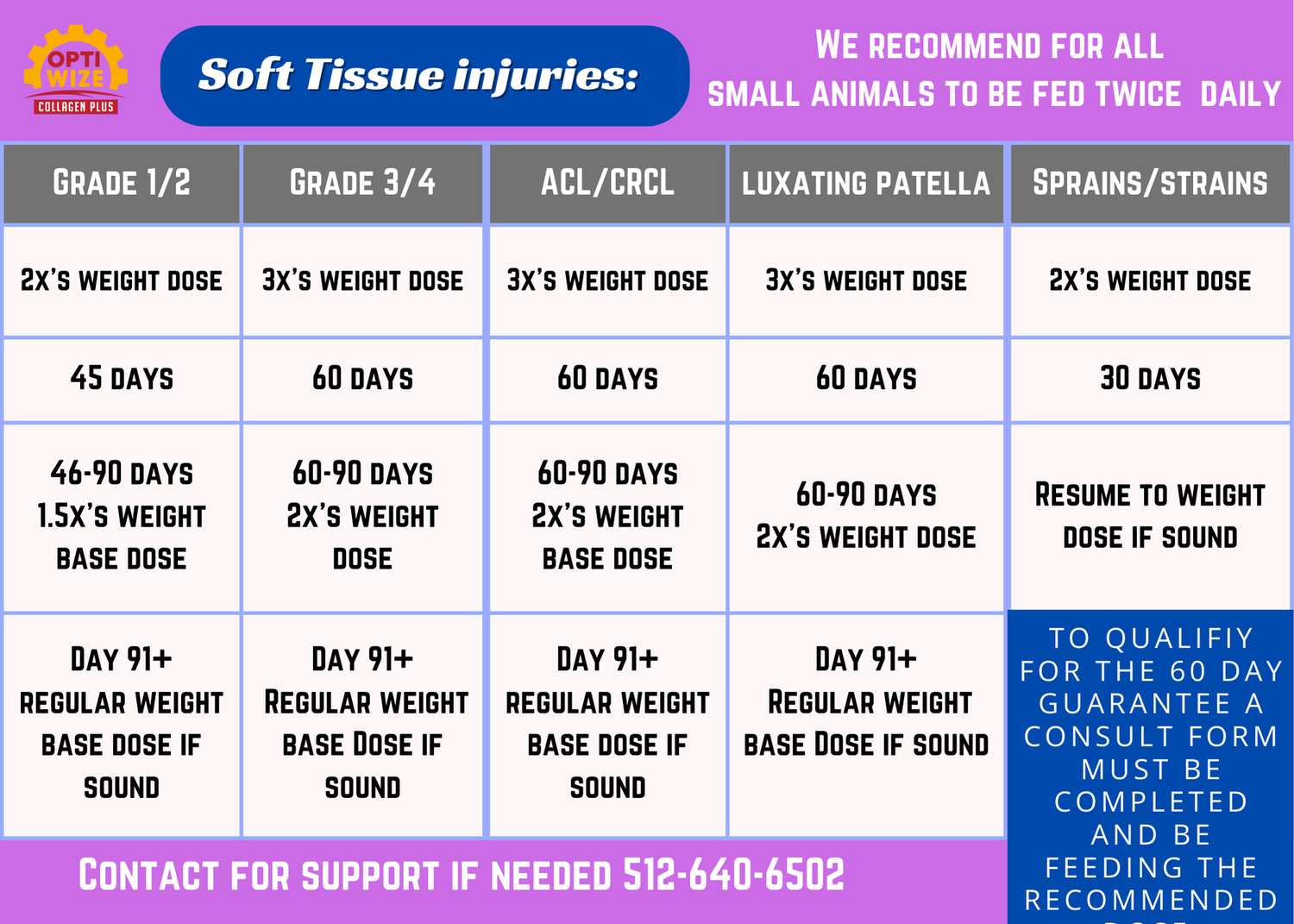 Small animal dosage chart.