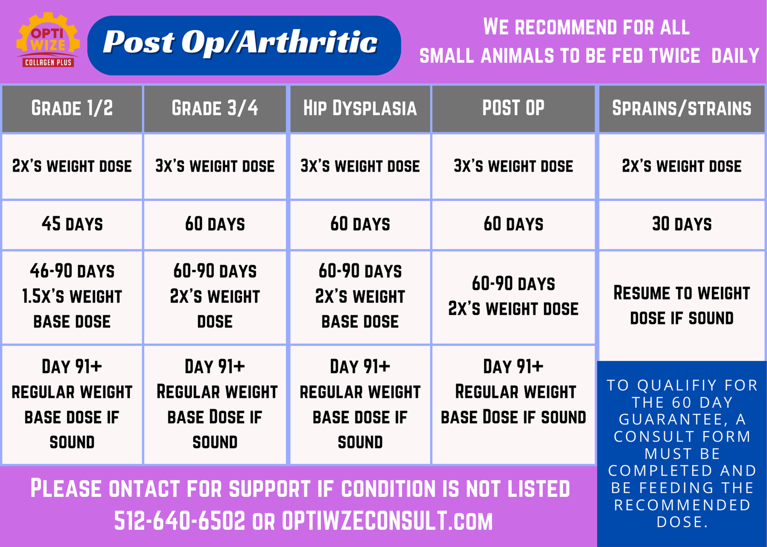 Small animal dosage chart.
