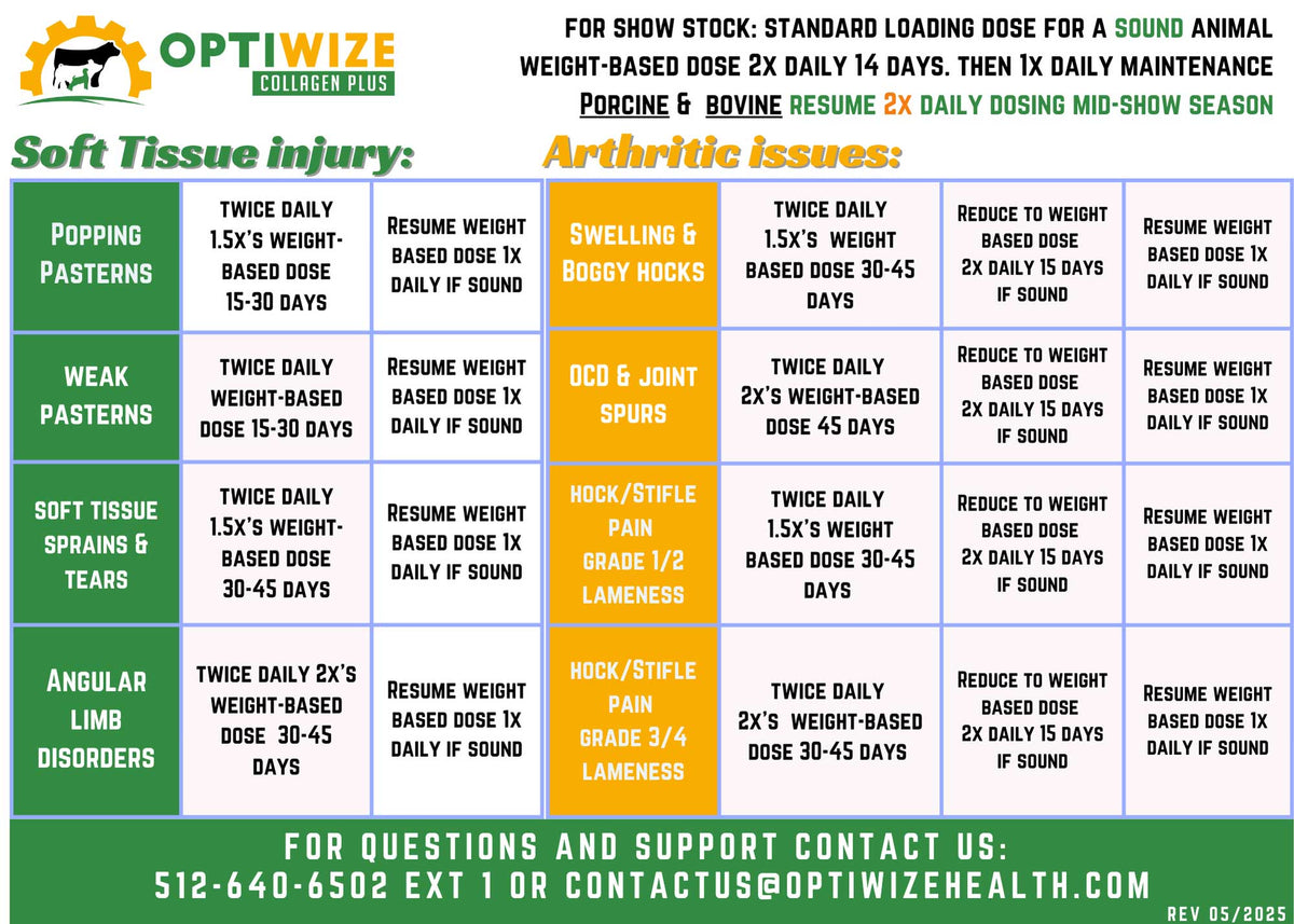 OptiWize Consult Livestock Dosage chart